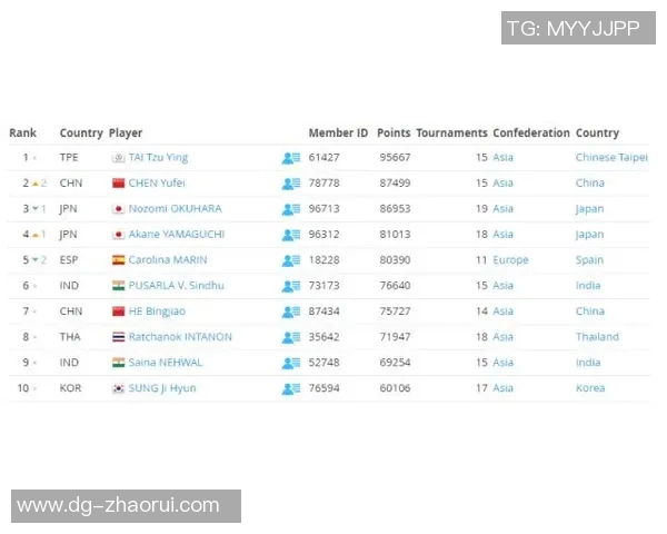 西安羽毛球队以89分稳居精英赛积分榜首位展现强劲实力