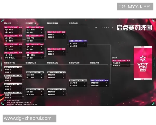 JDG在大师赛中的心理素质分析与表现评估