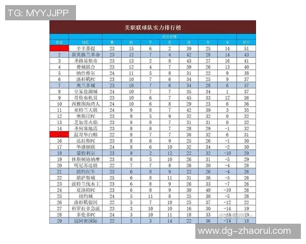 纽约红牛与肯萨斯竞技的激烈对决揭示美职联新赛季的竞争格局 纽约红牛与肯萨斯竞技的激烈对决揭示美职联新赛季的竞争格局