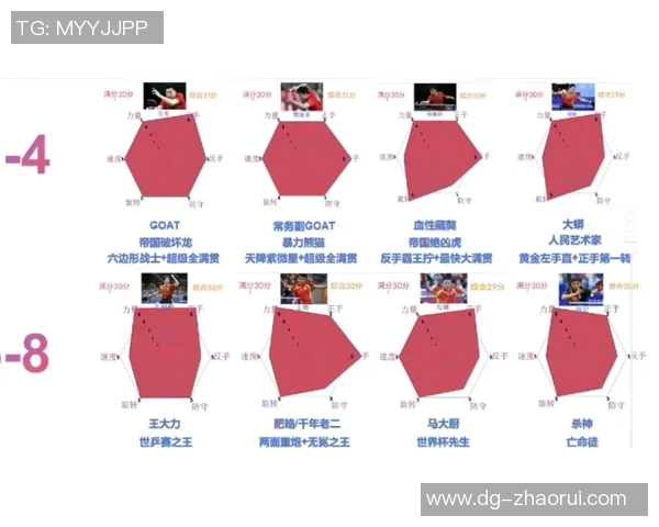 乒乓球耐力排行榜揭晓北京乒乓球队荣获第七名成就斐然