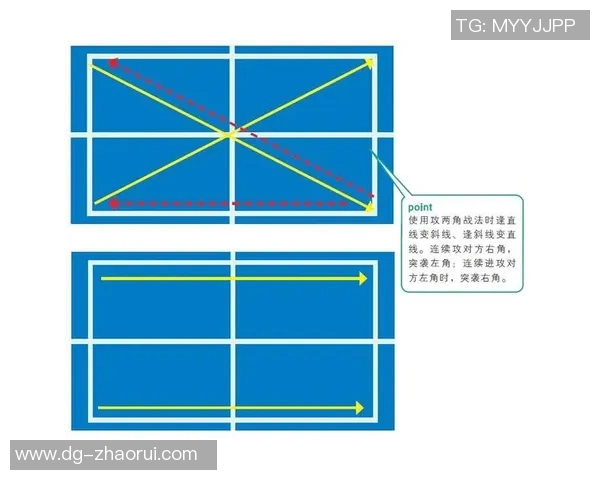 武汉乒乓球队战术分析：深入探讨盯防打法的优势与应用